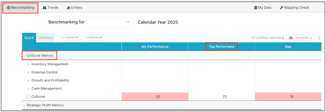 CoScore in Benchmarking