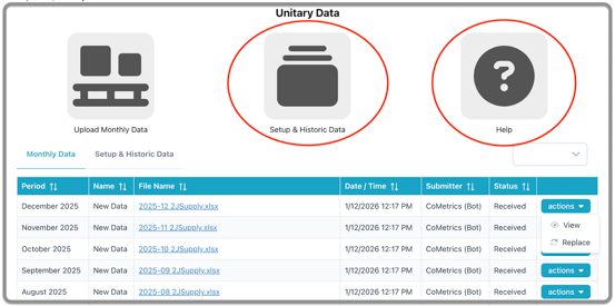 Setup and Historic Data Unitary Data Page with boarders